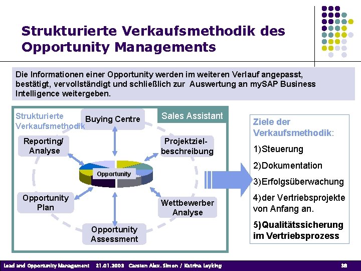 Strukturierte Verkaufsmethodik des Opportunity Managements Die Informationen einer Opportunity werden im weiteren Verlauf angepasst, Strukturierte Verkaufsmethodik des Opportunity Managements Die Informationen einer Opportunity werden im weiteren Verlauf angepasst,