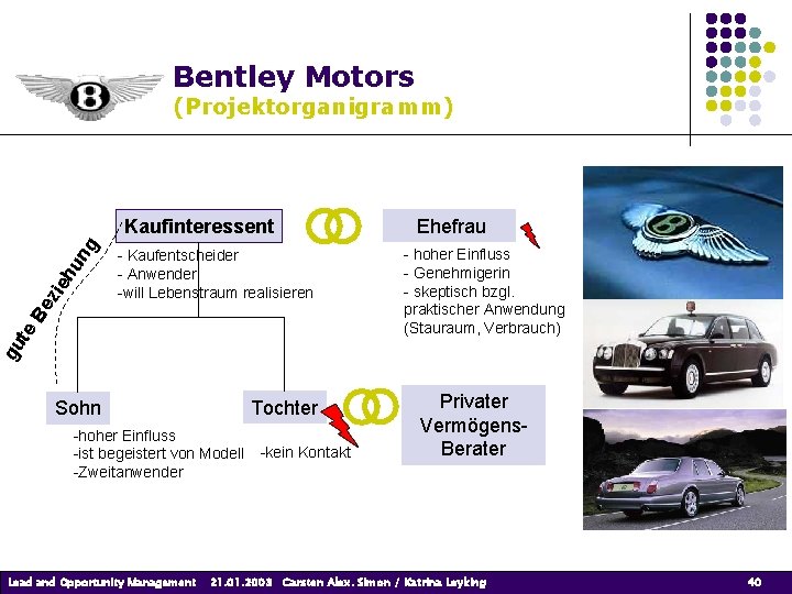Bentley Motors (Projektorganigramm) - Kaufentscheider - Anwender -will Lebenstraum realisieren Sohn Tochter Ehefrau - Bentley Motors (Projektorganigramm) - Kaufentscheider - Anwender -will Lebenstraum realisieren Sohn Tochter Ehefrau -