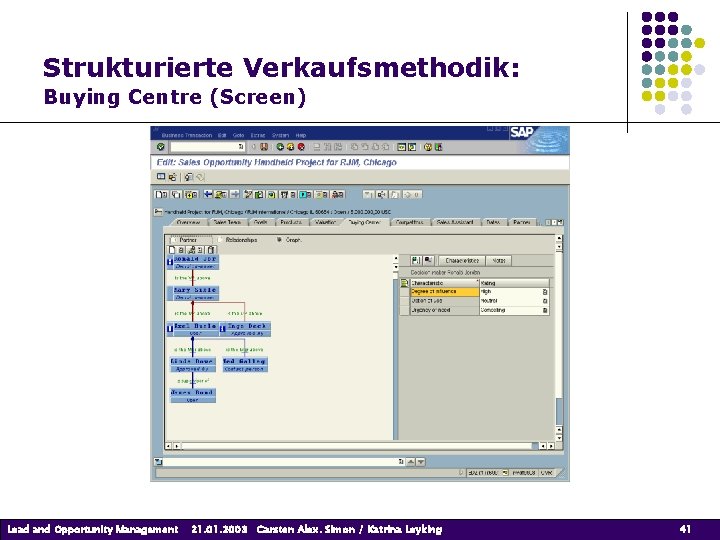 Strukturierte Verkaufsmethodik: Buying Centre (Screen) Lead and Opportunity Management 21. 01. 2003 Carsten Alex. Strukturierte Verkaufsmethodik: Buying Centre (Screen) Lead and Opportunity Management 21. 01. 2003 Carsten Alex.
