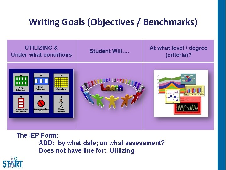 Writing Goals (Objectives / Benchmarks) The IEP Form: ADD: by what date; on what