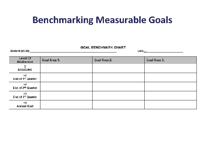 Benchmarking Measurable Goals 