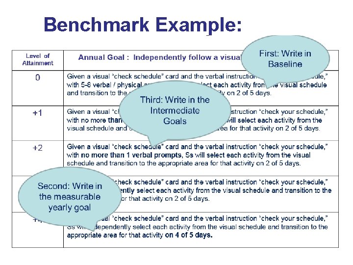 Benchmark Example: 