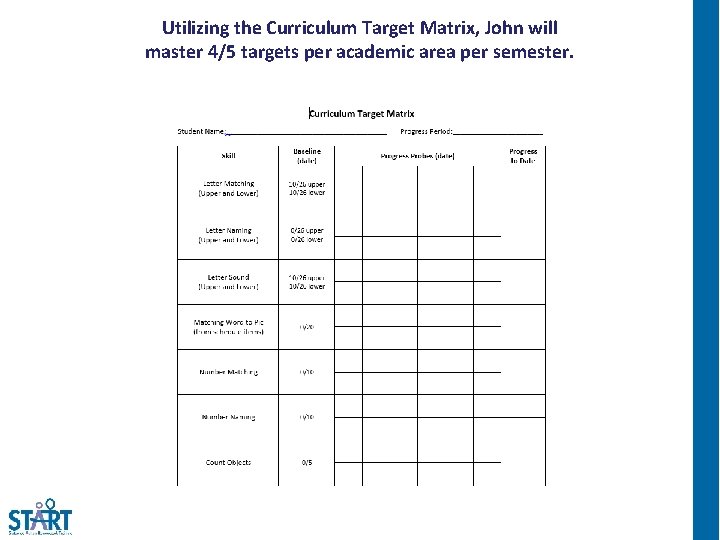 Utilizing the Curriculum Target Matrix, John will master 4/5 targets per academic area per