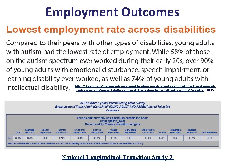 Employment Outcomes http: //drexel. edu/autismoutcomes/publications-and-reports/publications/Employment. Outcomes-of-Young-Adults-on-the-Autism-Spectrum/#sthash. OQiyp. R 7 u. dpbs 2015 National Longitudinal