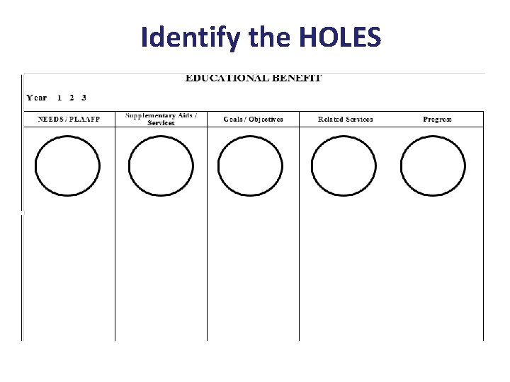 Identify the HOLES 