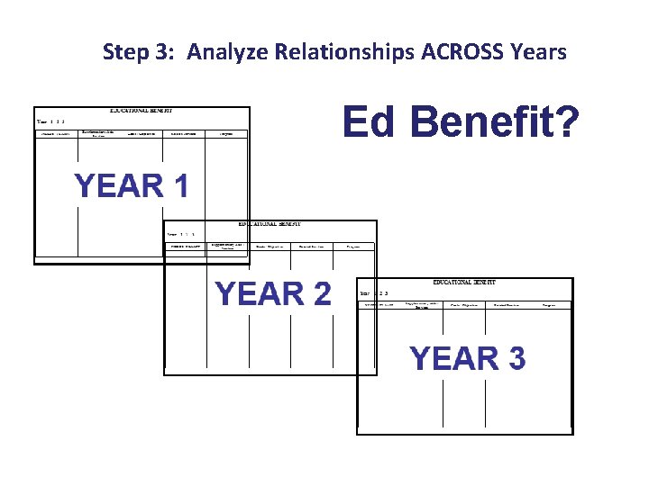 Step 3: Analyze Relationships ACROSS Years Ed Benefit? 