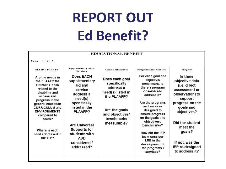 REPORT OUT Ed Benefit? 