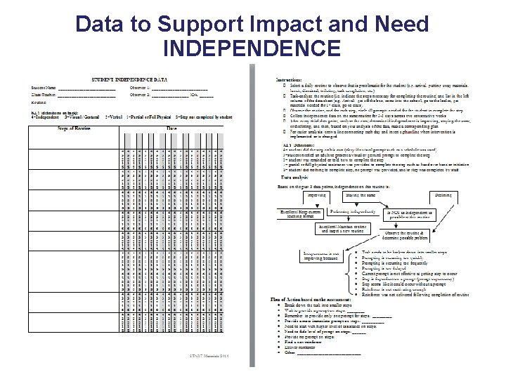 Data to Support Impact and Need INDEPENDENCE 