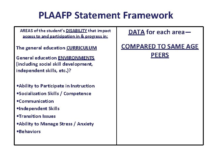 PLAAFP Statement Framework AREAS of the student’s DISABILITY that impact access to and participation