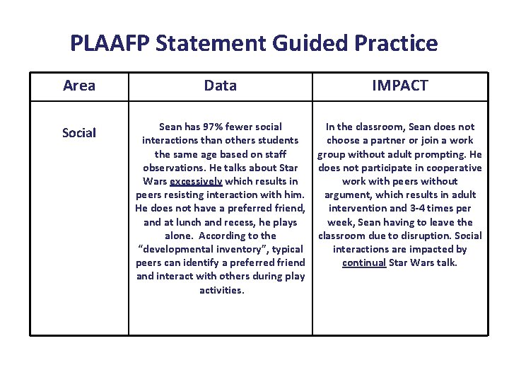 PLAAFP Statement Guided Practice Area Social Data IMPACT Sean has 97% fewer social In