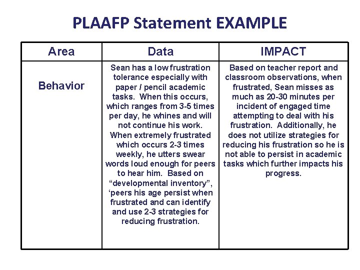 PLAAFP Statement EXAMPLE Area Behavior Data IMPACT Sean has a low frustration Based on