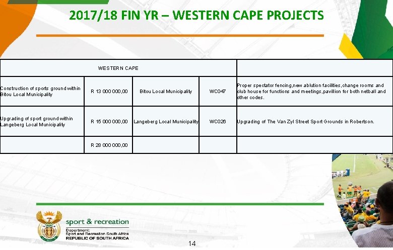 2017/18 FIN YR – WESTERN CAPE PROJECTS WESTERN CAPE Construction of sports ground within