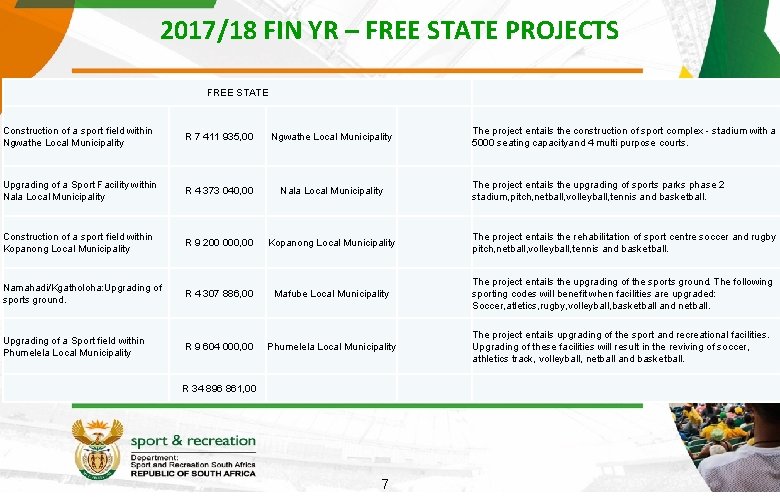 2017/18 FIN YR – FREE STATE PROJECTS FREE STATE Construction of a sport field