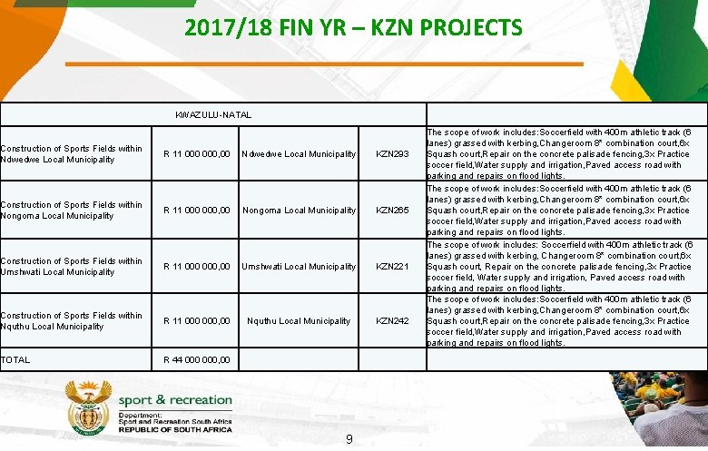 2017/18 FIN YR – KZN PROJECTS KWAZULU-NATAL Construction of Sports Fields within Ndwedwe Local