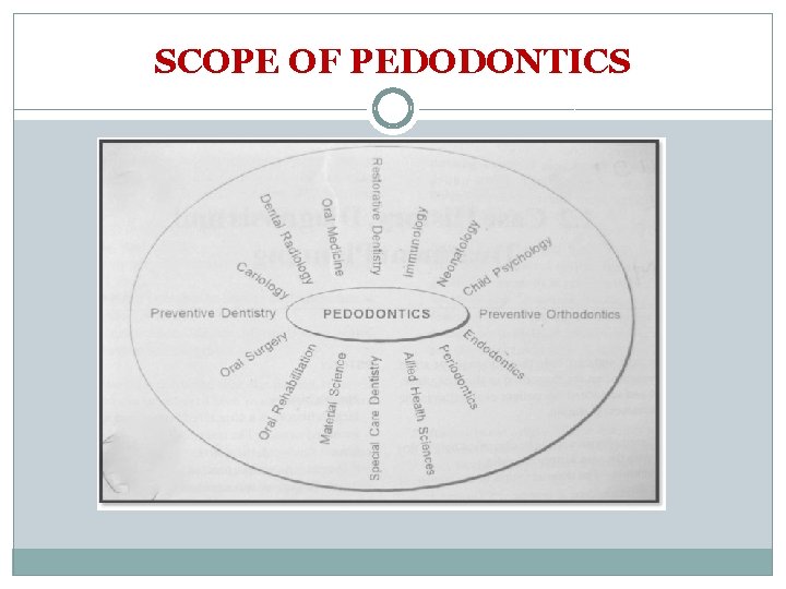 SCOPE OF PEDODONTICS 