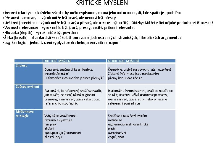 KRITICKÉ MYŠLENÍ • Jasnost (clarity) – z každého výroku by mělo vyplynout, co má