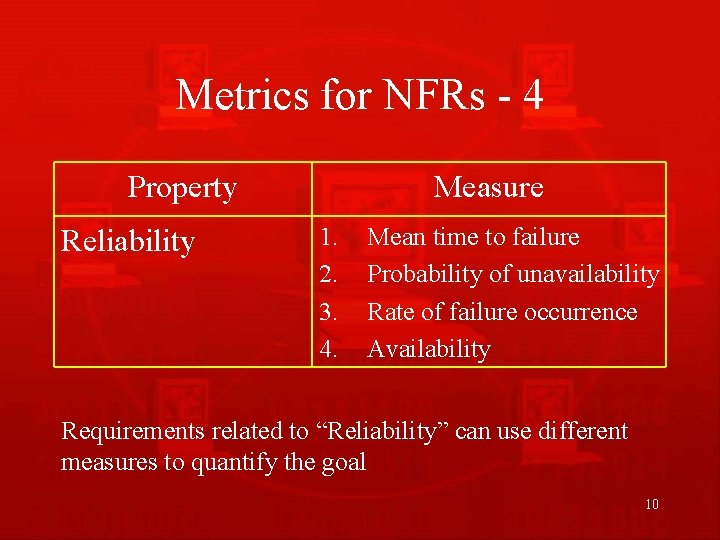 Metrics for NFRs - 4 Property Reliability Measure 1. 2. 3. 4. Mean time