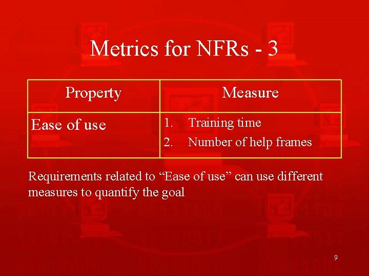 Metrics for NFRs - 3 Property Ease of use Measure 1. 2. Training time