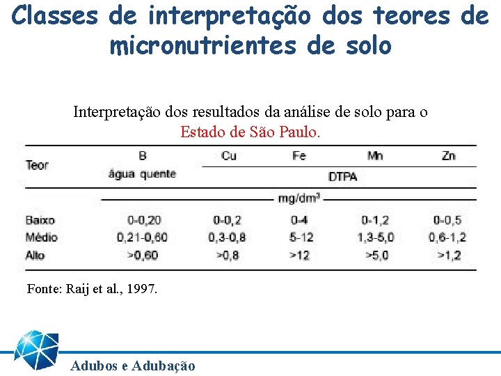 Classes de interpretação dos teores de micronutrientes de solo Interpretação dos resultados da análise Classes de interpretação dos teores de micronutrientes de solo Interpretação dos resultados da análise
