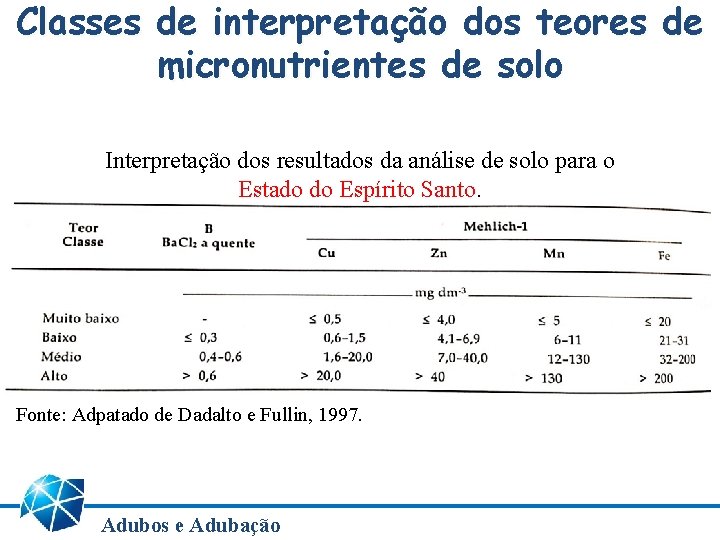 Classes de interpretação dos teores de micronutrientes de solo Interpretação dos resultados da análise