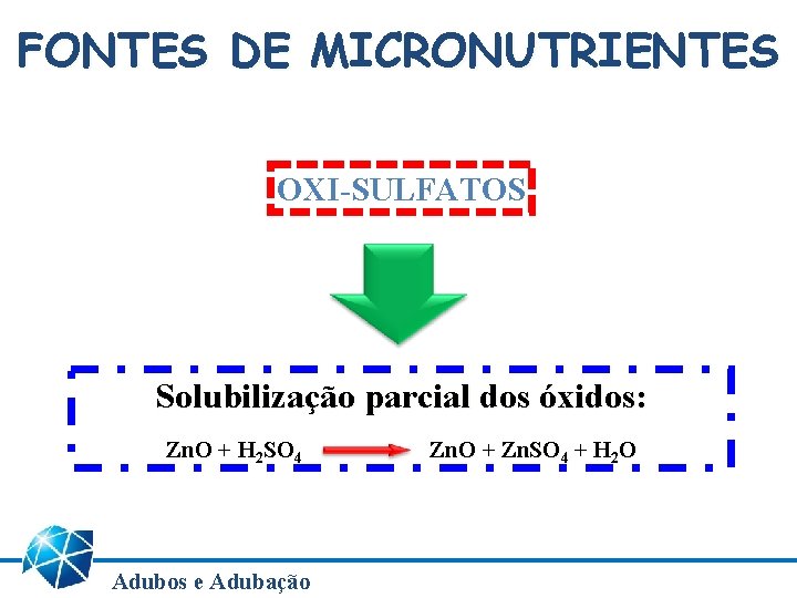 FONTES DE MICRONUTRIENTES OXI-SULFATOS Solubilização parcial dos óxidos: Zn. O + H 2 SO FONTES DE MICRONUTRIENTES OXI-SULFATOS Solubilização parcial dos óxidos: Zn. O + H 2 SO