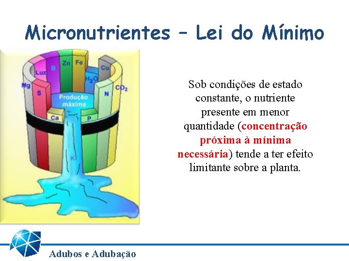 Micronutrientes – Lei do Mínimo Sob condições de estado constante, o nutriente presente em Micronutrientes – Lei do Mínimo Sob condições de estado constante, o nutriente presente em
