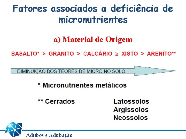 Fatores associados a deficiência de micronutrientes a) Material de Origem Adubos e Adubação 