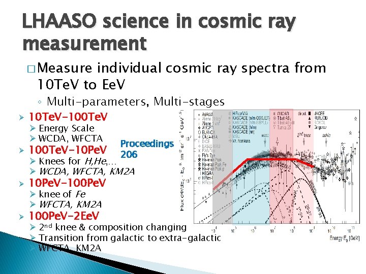 LHAASO science in cosmic ray measurement � Measure individual cosmic ray spectra from 10