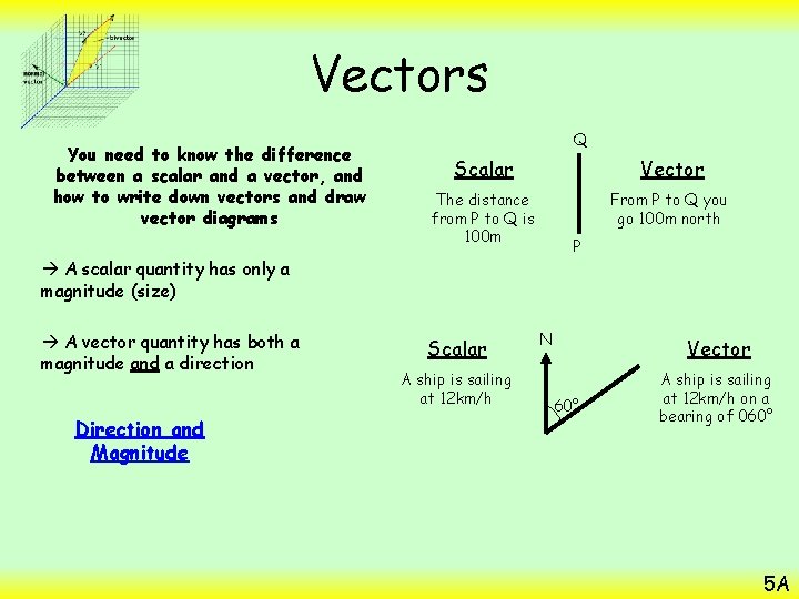 Vectors You need to know the difference between a scalar and a vector, and