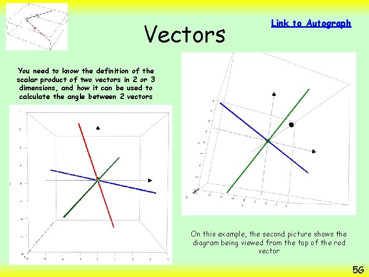 Vectors Link to Autograph You need to know the definition of the scalar product