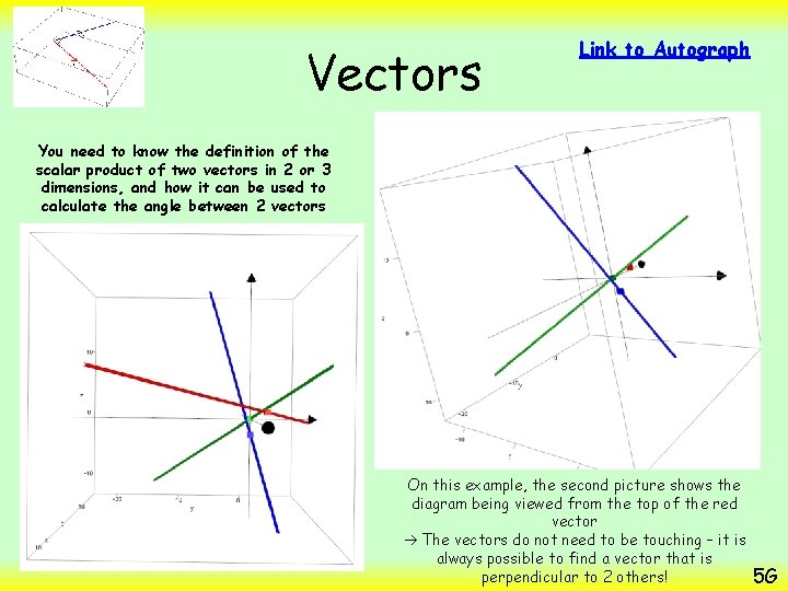 Vectors Link to Autograph You need to know the definition of the scalar product