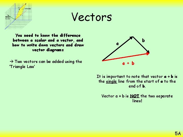 Vectors You need to know the difference between a scalar and a vector, and