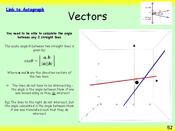 Link to Autograph Vectors You need to be able to calculate the angle between