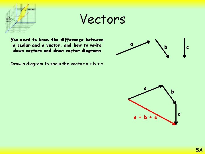 Vectors You need to know the difference between a scalar and a vector, and