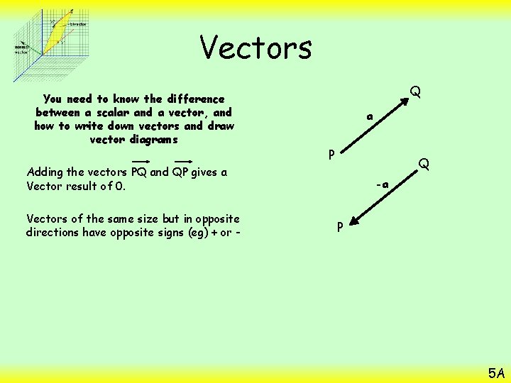 Vectors You need to know the difference between a scalar and a vector, and