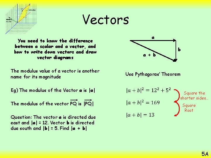 Vectors a You need to know the difference between a scalar and a vector,