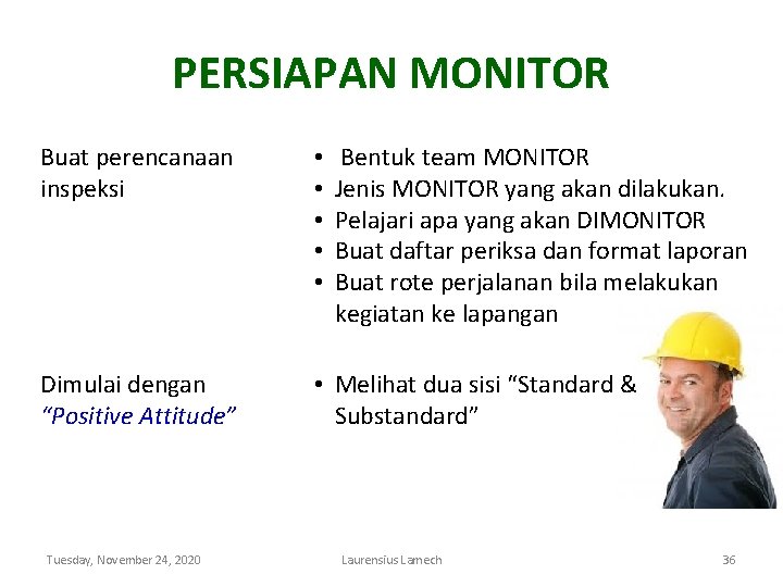 PERSIAPAN MONITOR Buat perencanaan inspeksi • • • Dimulai dengan “Positive Attitude” • Melihat