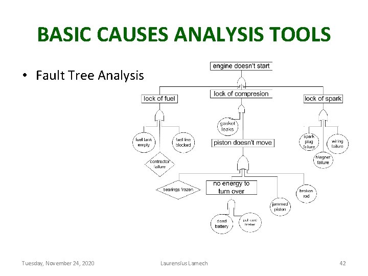 BASIC CAUSES ANALYSIS TOOLS • Fault Tree Analysis Tuesday, November 24, 2020 Laurensius Lamech