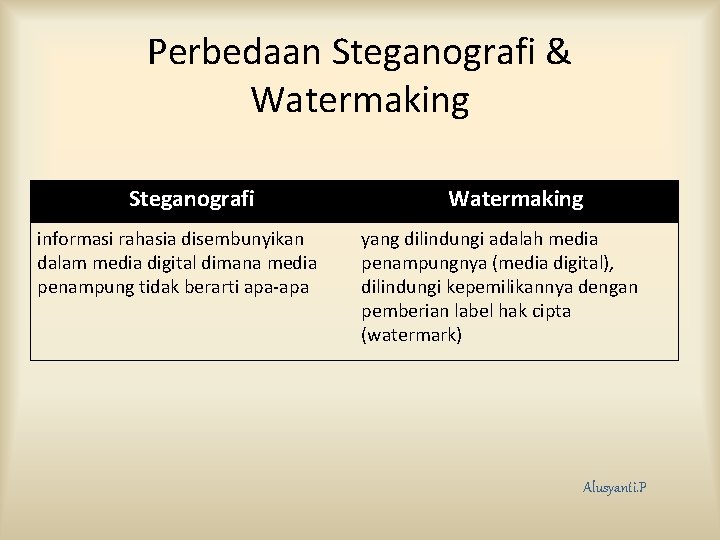 Perbedaan Steganografi & Watermaking Steganografi informasi rahasia disembunyikan dalam media digital dimana media penampung