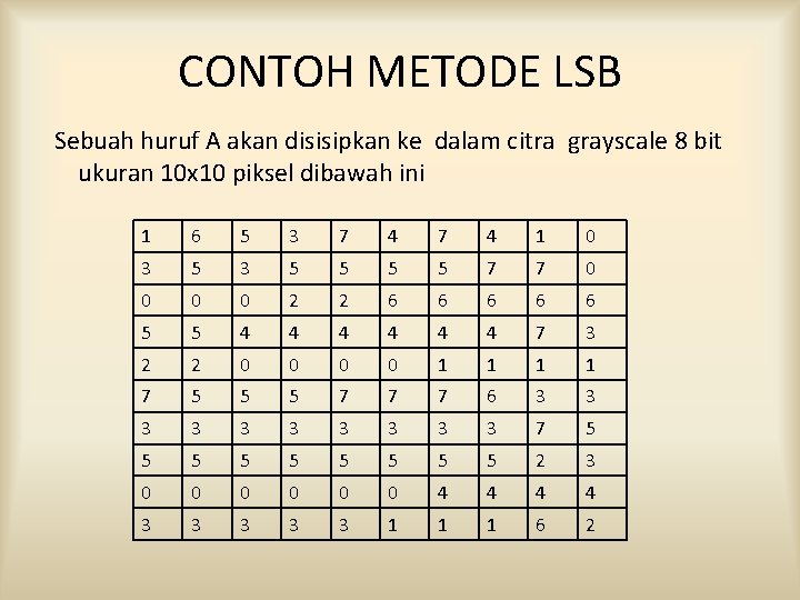 CONTOH METODE LSB Sebuah huruf A akan disisipkan ke dalam citra grayscale 8 bit