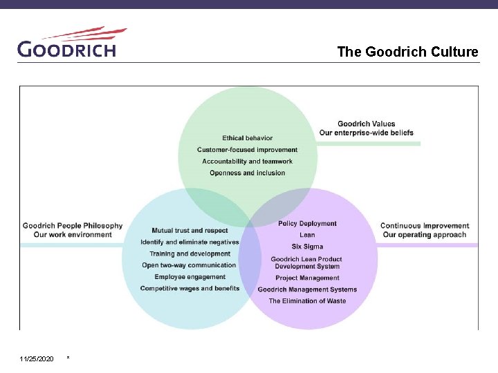 The Goodrich Culture 11/25/2020 * 