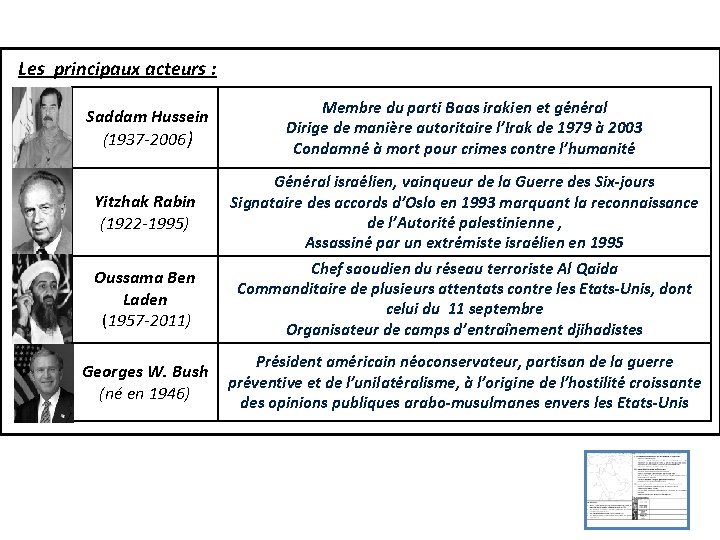 Les principaux acteurs : Saddam Hussein (1937 -2006) Yitzhak Rabin (1922 -1995) Oussama Ben