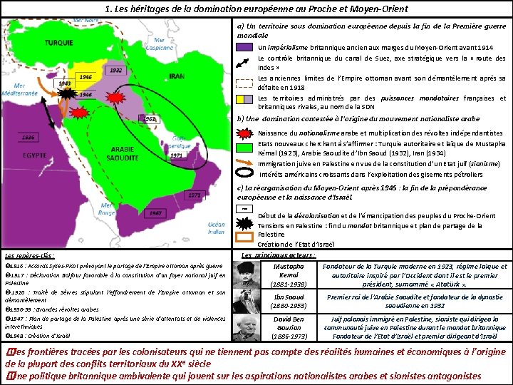 1. Les héritages de la domination européenne au Proche et Moyen-Orient a) Un territoire