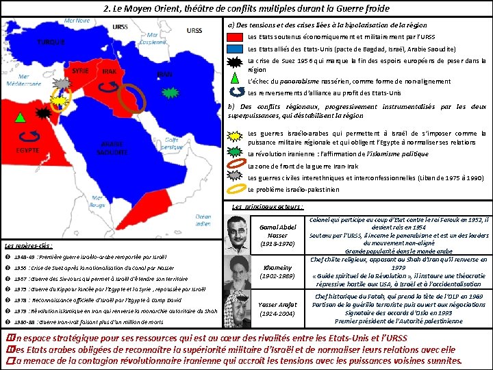 2. Le Moyen Orient, théâtre de conflits multiples durant la Guerre froide a) Des