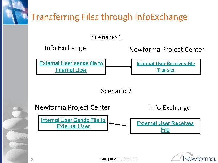 Transferring Files through Info. Exchange Scenario 1 Info Exchange Newforma Project Center External User