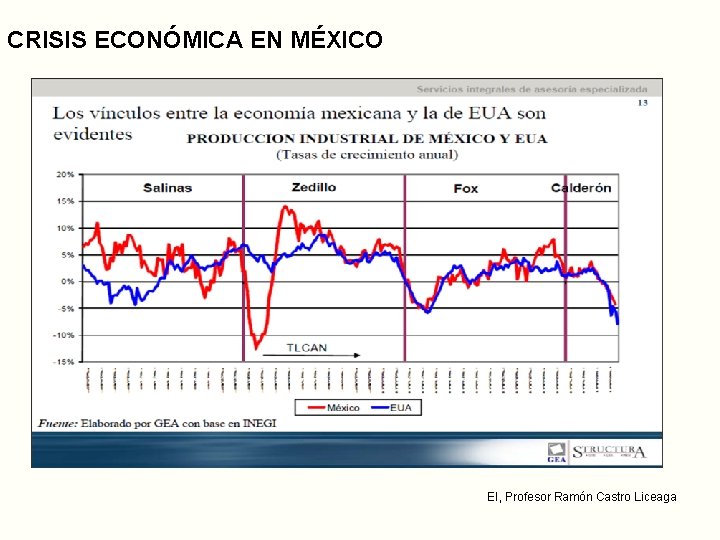 CRISIS ECONÓMICA EN MÉXICO EI, Profesor Ramón Castro Liceaga CRISIS ECONÓMICA EN MÉXICO EI, Profesor Ramón Castro Liceaga