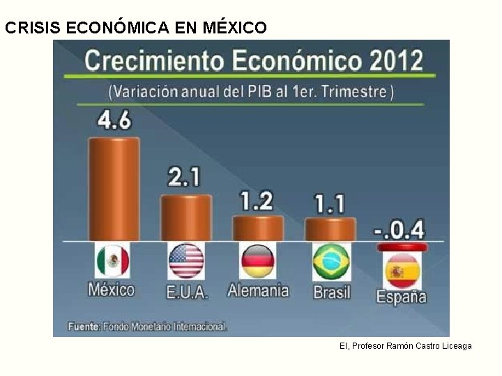 CRISIS ECONÓMICA EN MÉXICO EI, Profesor Ramón Castro Liceaga 