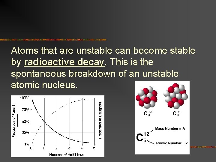 Atoms that are unstable can become stable by radioactive decay. This is the spontaneous