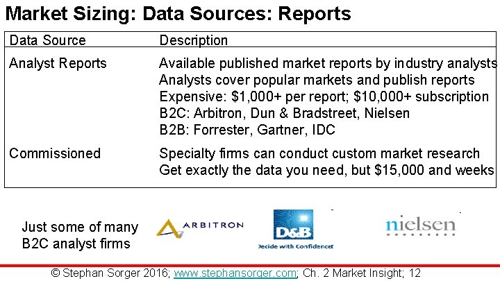 Market Sizing: Data Sources: Reports Data Source Description Analyst Reports Available published market reports