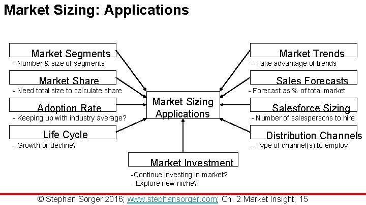 Market Sizing: Applications Market Segments Market Trends - Number & size of segments -